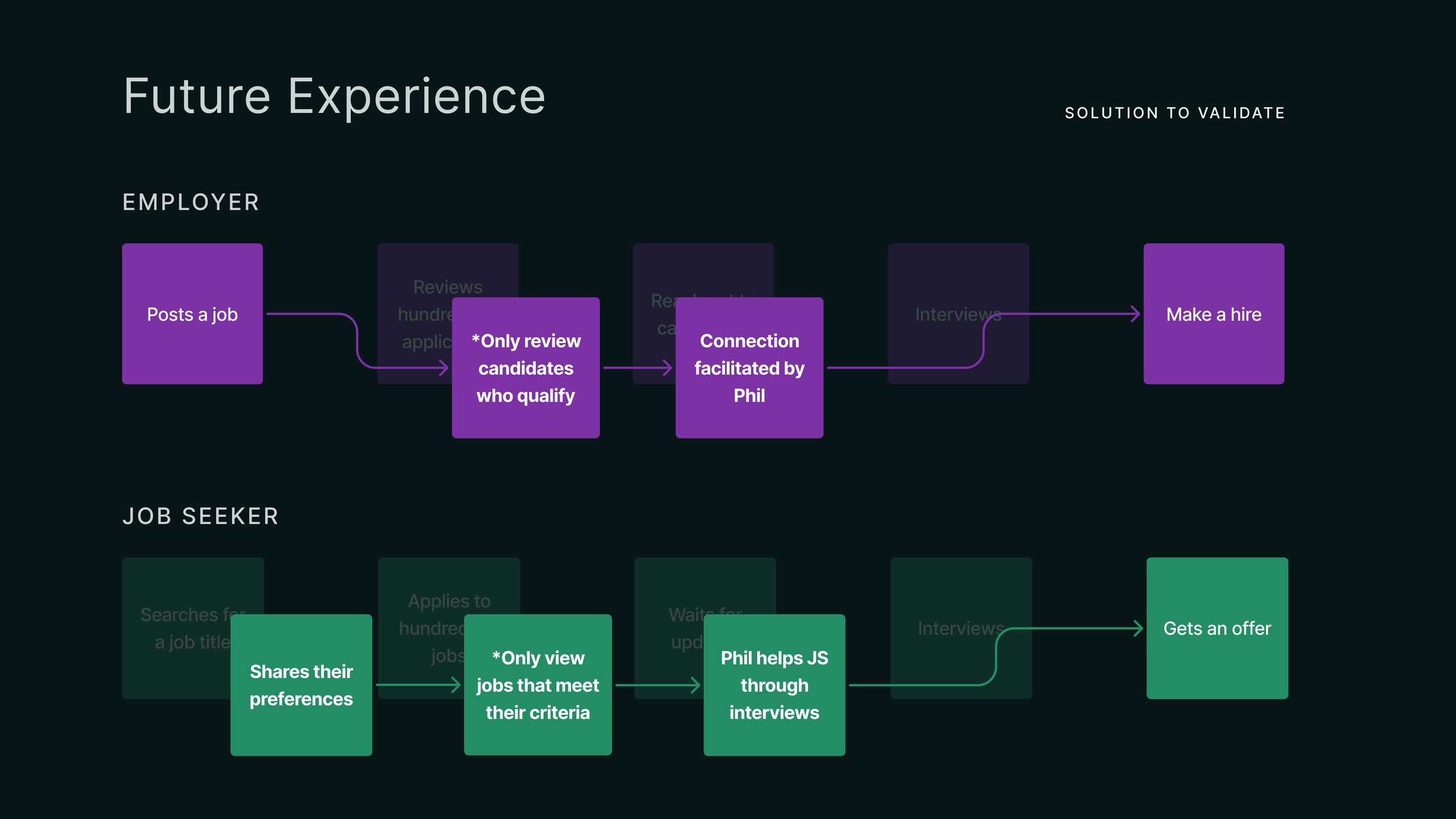 Matching intersection concept