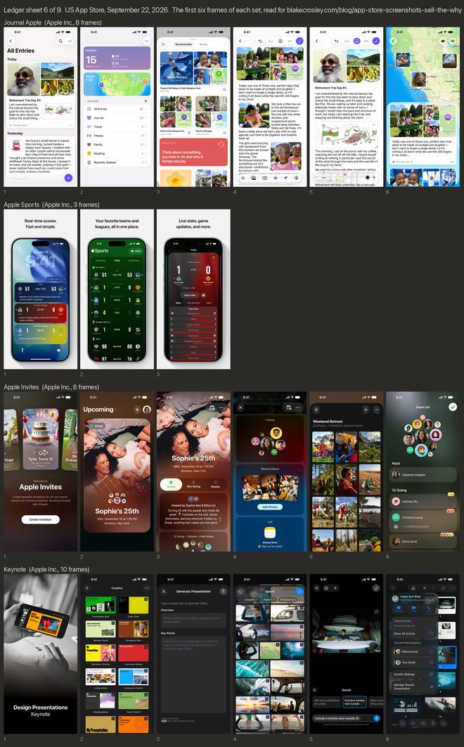 Ledger sheet 6: Apple's Journal, Sports, Invites, and Keynote