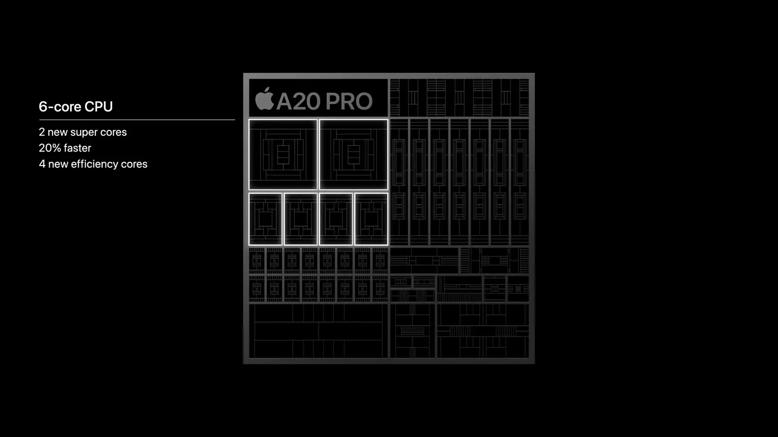 Keynote slide: A20 Pro 6-core CPU with two new super cores and four new efficiency cores