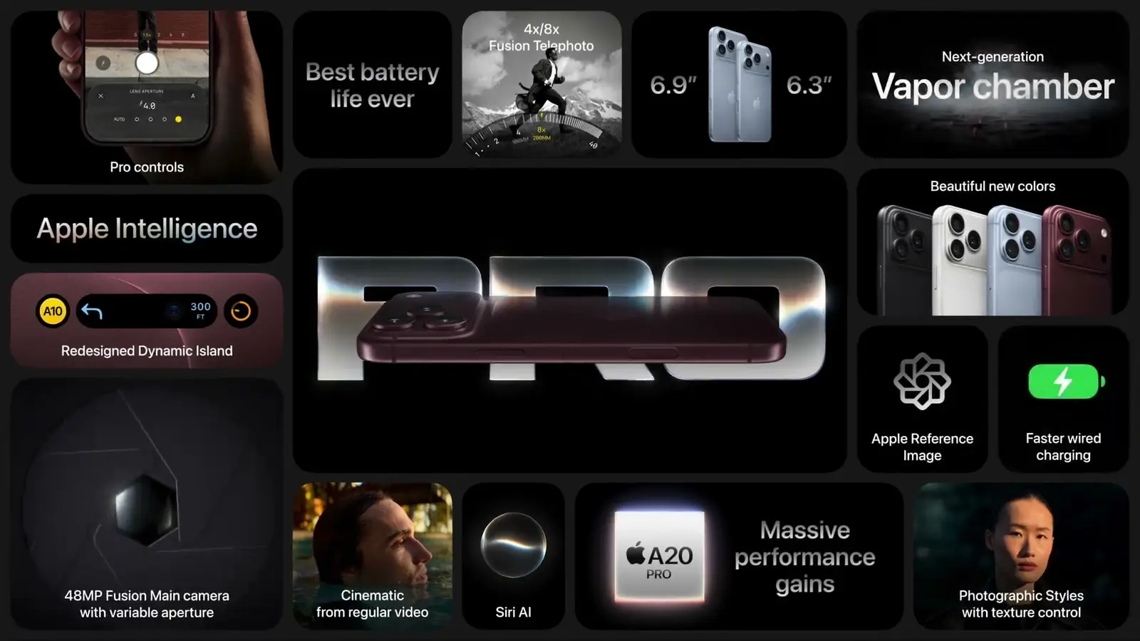 Keynote recap slide for iPhone 18 Pro: A20 Pro, 48MP Fusion main camera with variable aperture, 4x and 8x Fusion telephoto, 6.9-inch and 6.3-inch sizes, redesigned Dynamic Island, vapor chamber, Siri AI