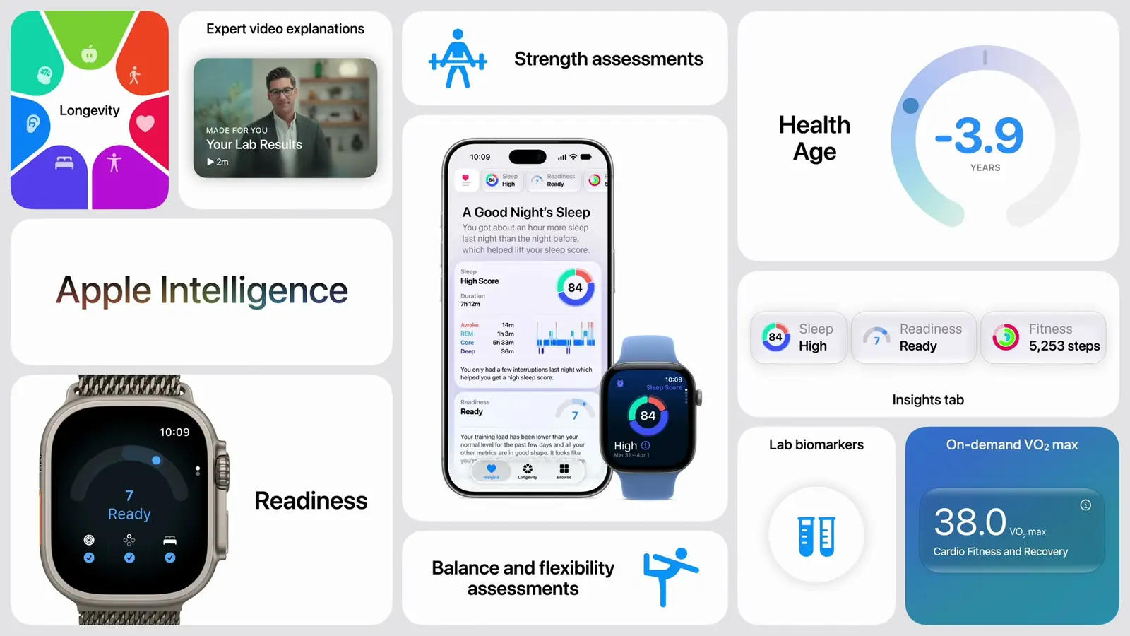 Keynote recap slide for the Health app: Longevity, lab results, strength and balance assessments, Health Age, Readiness, Insights tab, on-demand VO2 max