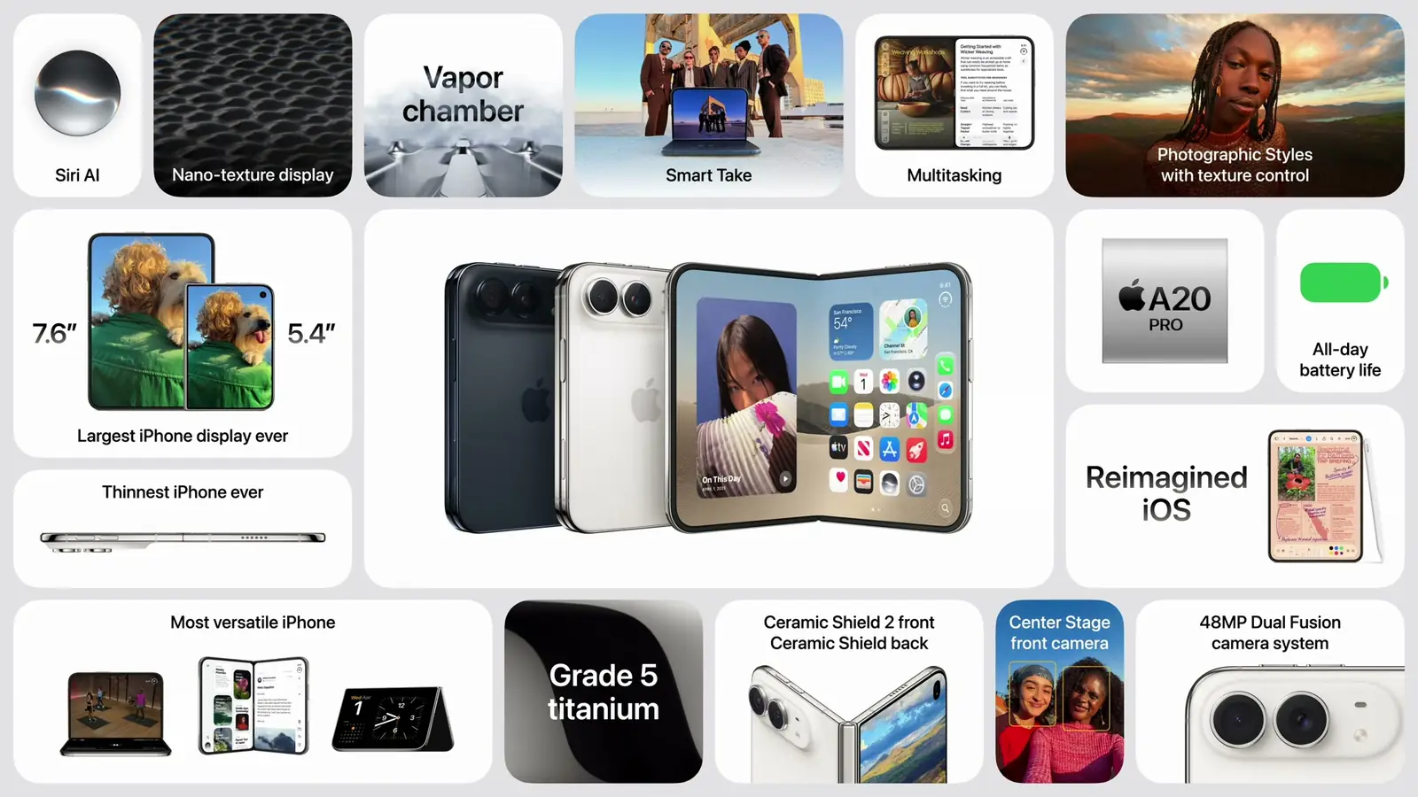 Keynote recap slide for the foldable iPhone: 7.6-inch inner and 5.4-inch outer displays, thinnest iPhone ever, A20 Pro, Grade 5 titanium, Ceramic Shield 2, 48MP Dual Fusion cameras, nano-texture display, vapor chamber, all-day battery