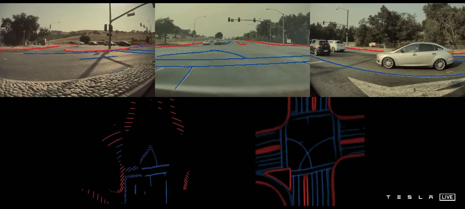 Tesla's Autopilot vision stack: raw camera feeds (top) reconstructed into a bird's-eye "vector space" of road edges and lane geometry (bottom) -- Software 2.0 running in a moving car
