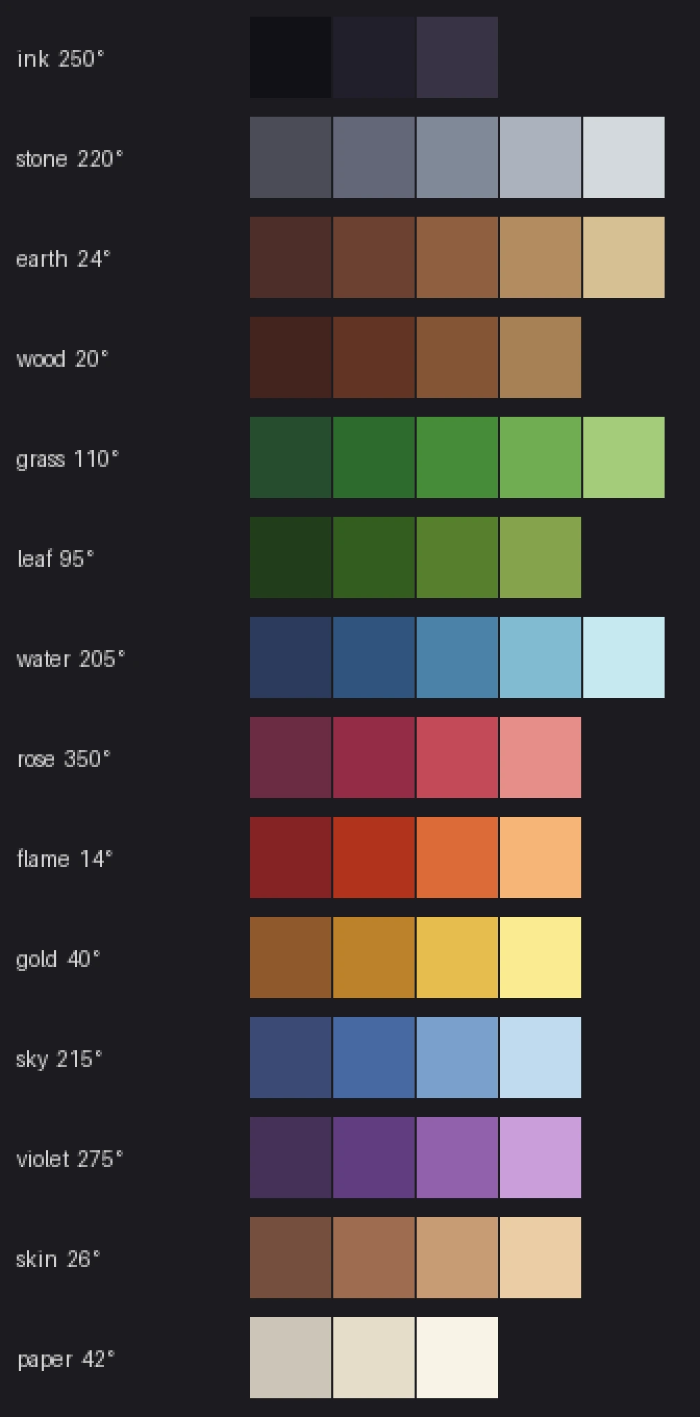 The Kiradex master palette: 58 colours in fourteen hue-shifted ramps, shadows bending toward violet and highlights toward yellow.