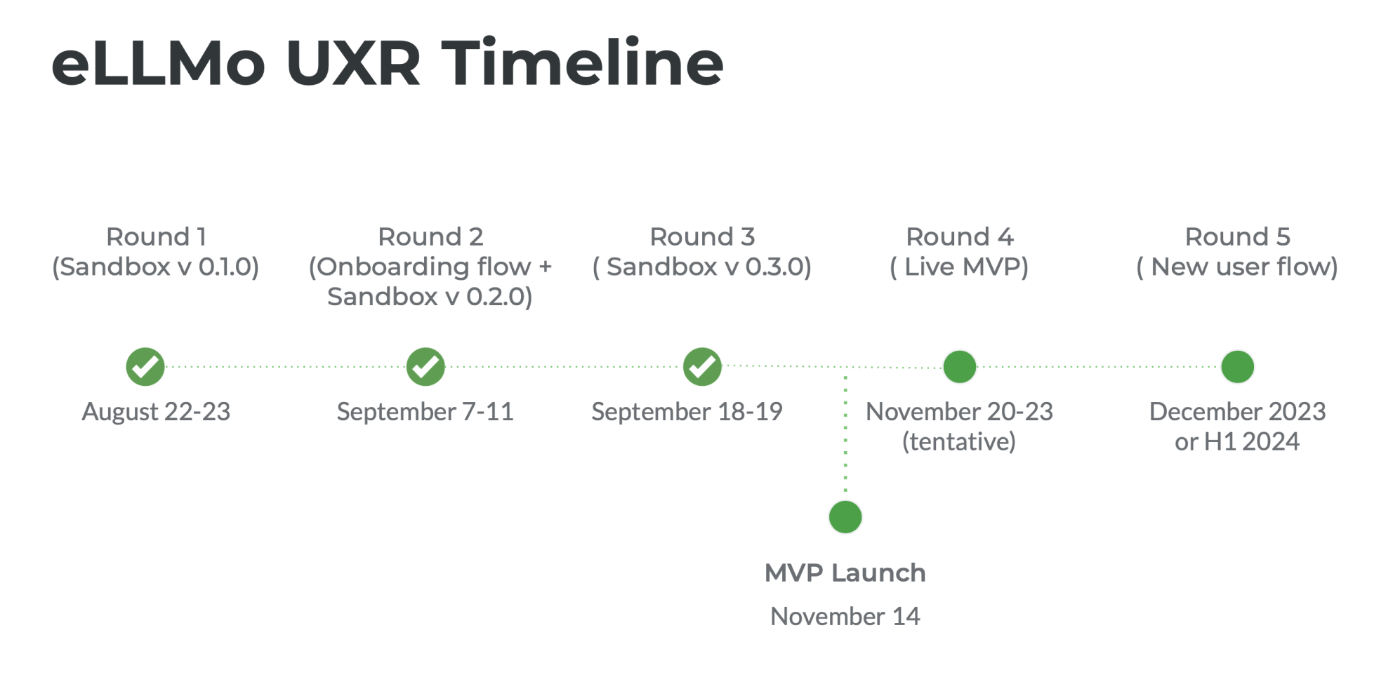 Research and Design team celebrating eLLMo's success