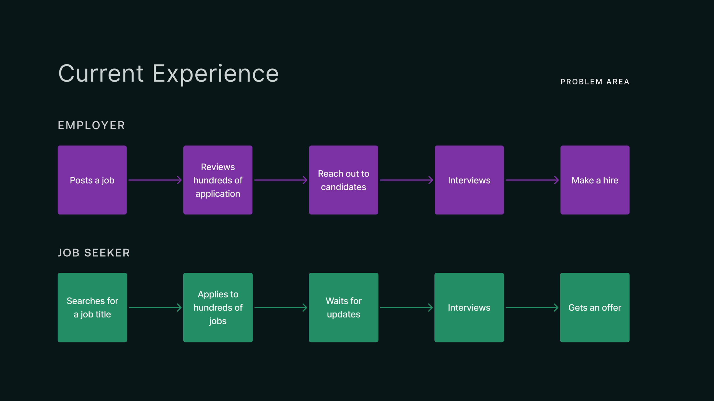 eLLMo solution interface