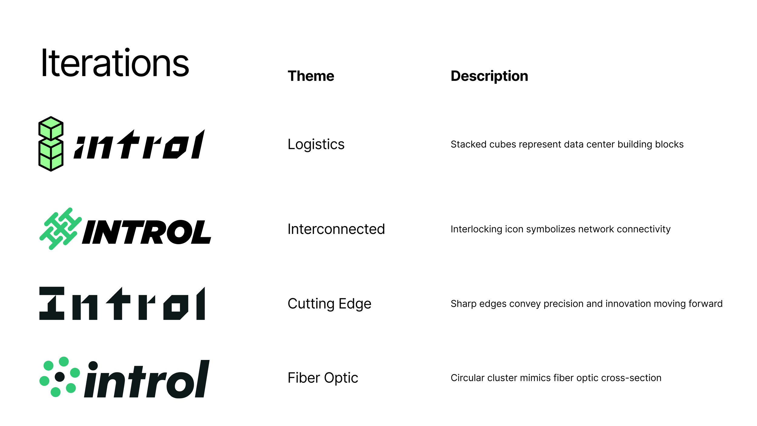 Introl brand mark iterations and ads