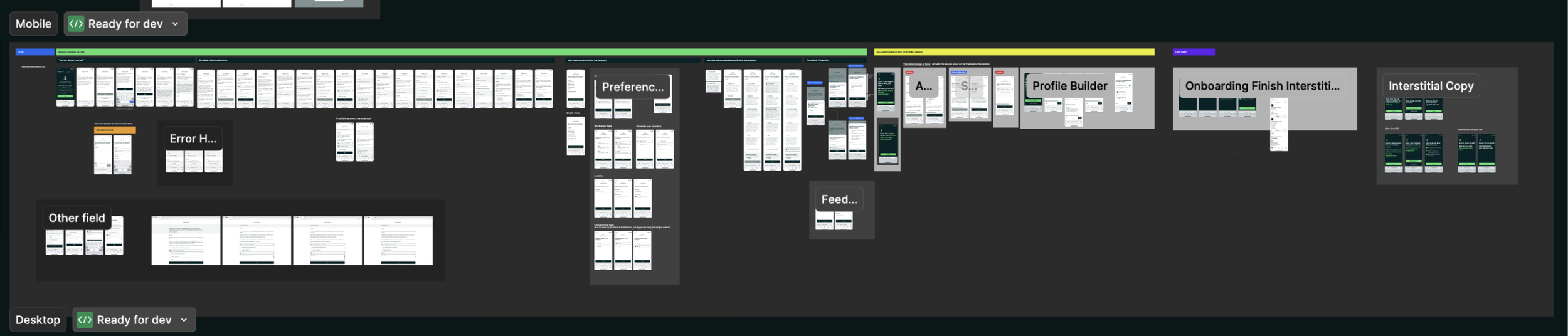 eLLMo iterative design process