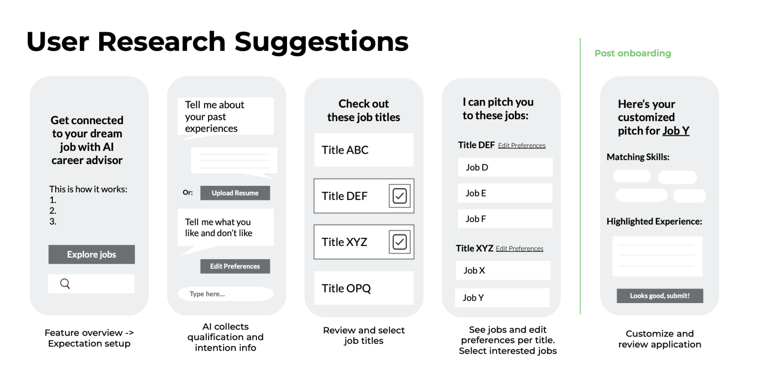 A/B testing implementation